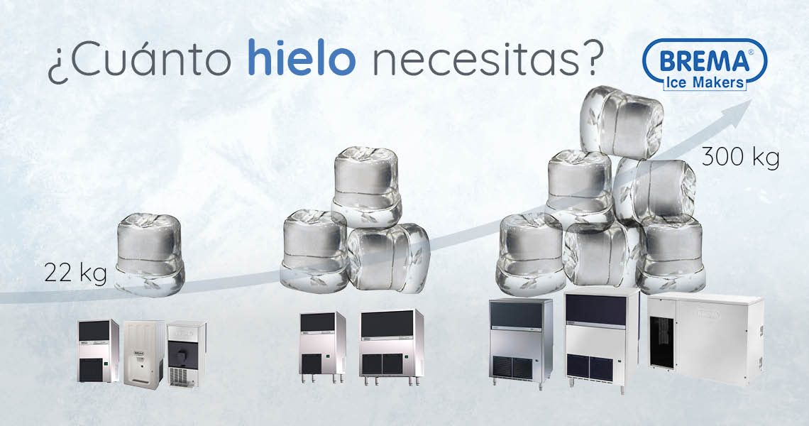 ¿Cuánto hielo necesitas?